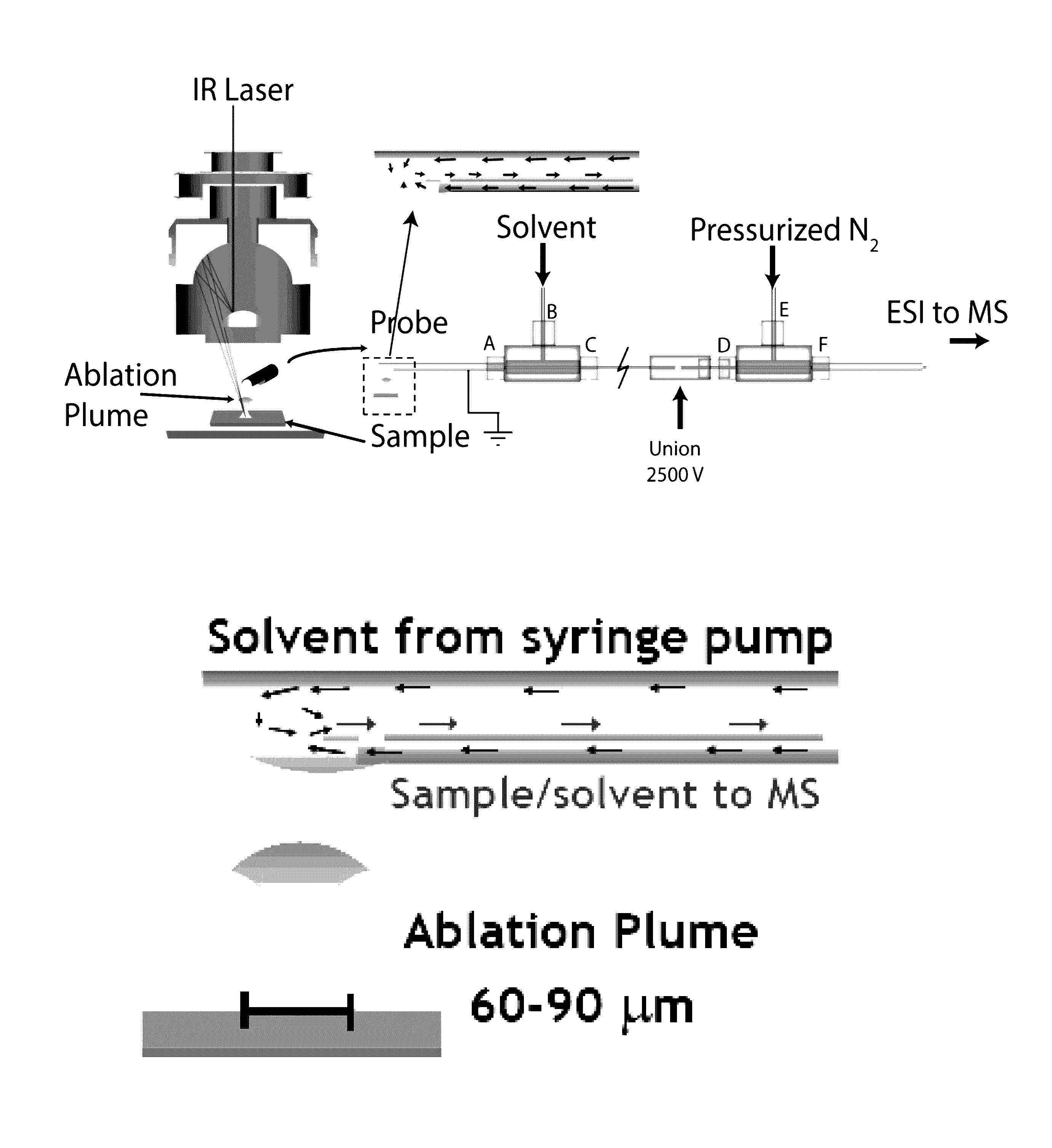 Ambient Infrared Laser Ablation Mass Spectrometry (AIRLAB-MS) with Plume Capture by Continuous Flow Solvent Probe