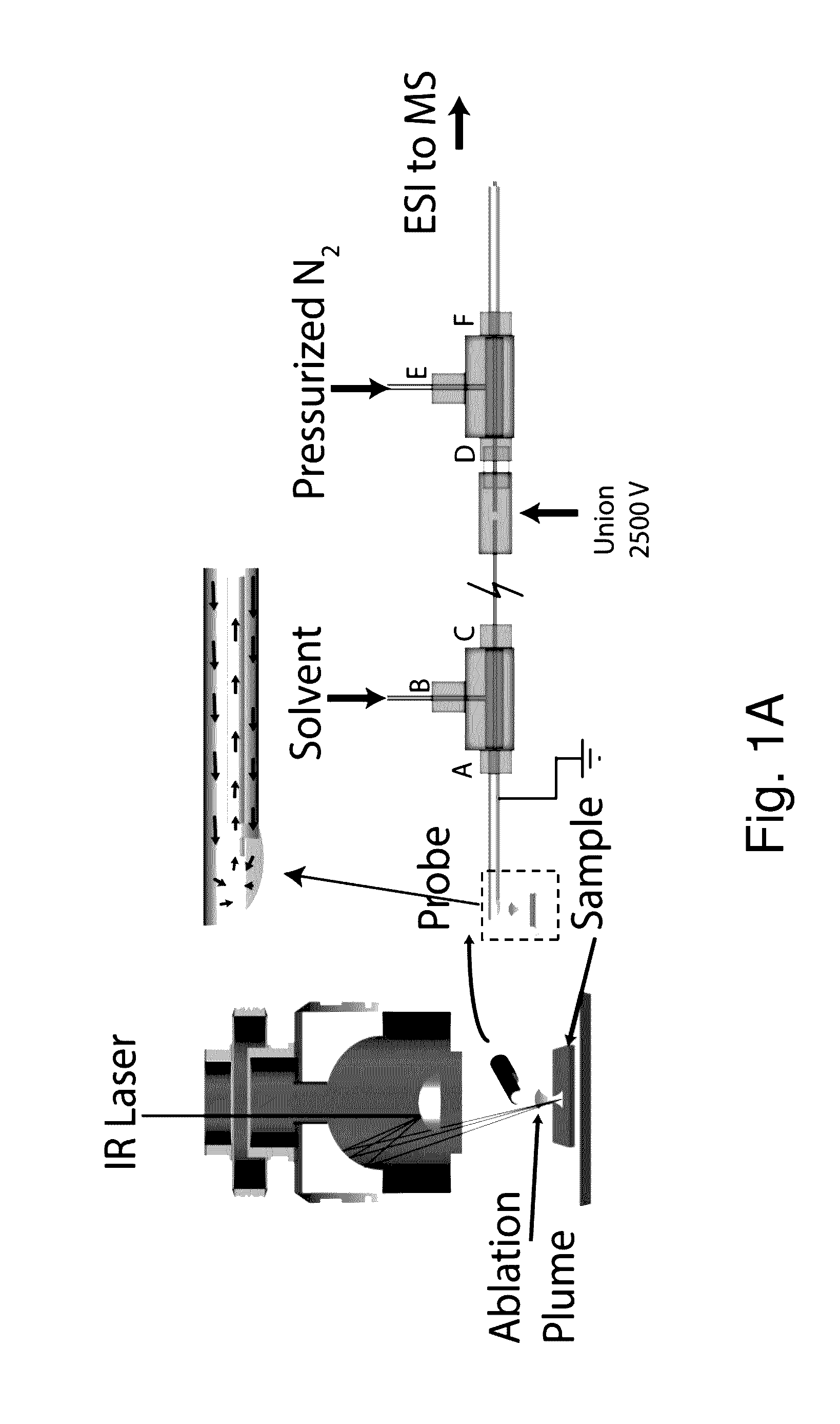 Ambient Infrared Laser Ablation Mass Spectrometry (AIRLAB-MS) with Plume Capture by Continuous Flow Solvent Probe