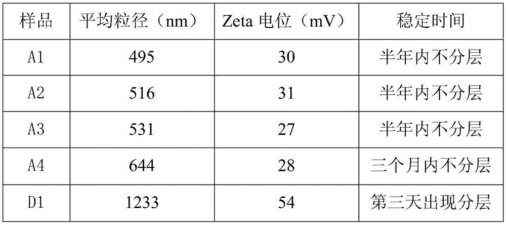 Preparation method of Gemini emulsifier used for producing cationic rosin size