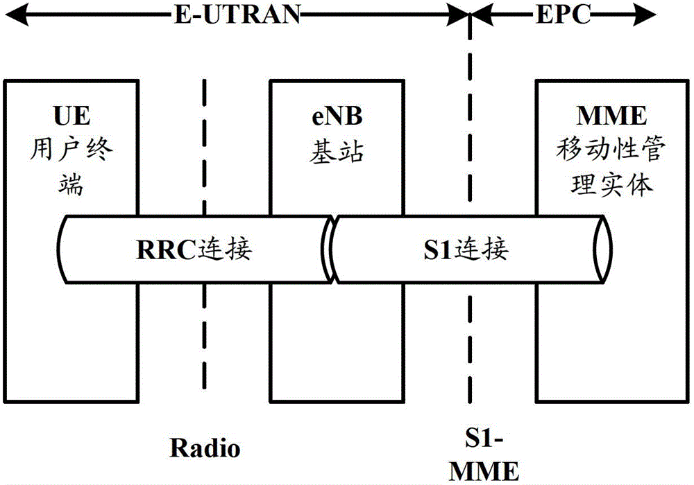 Bearer management method, device and system