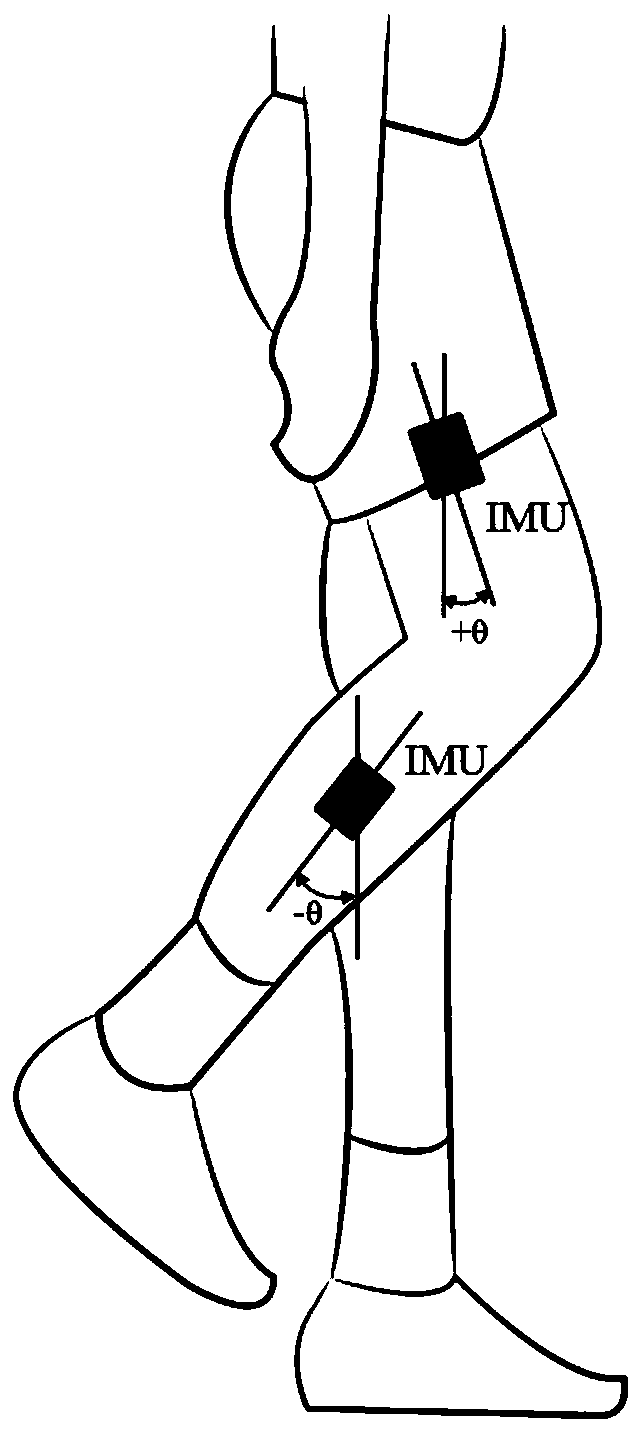 Real-time walking mode recognition method based on knee joint exoskeleton