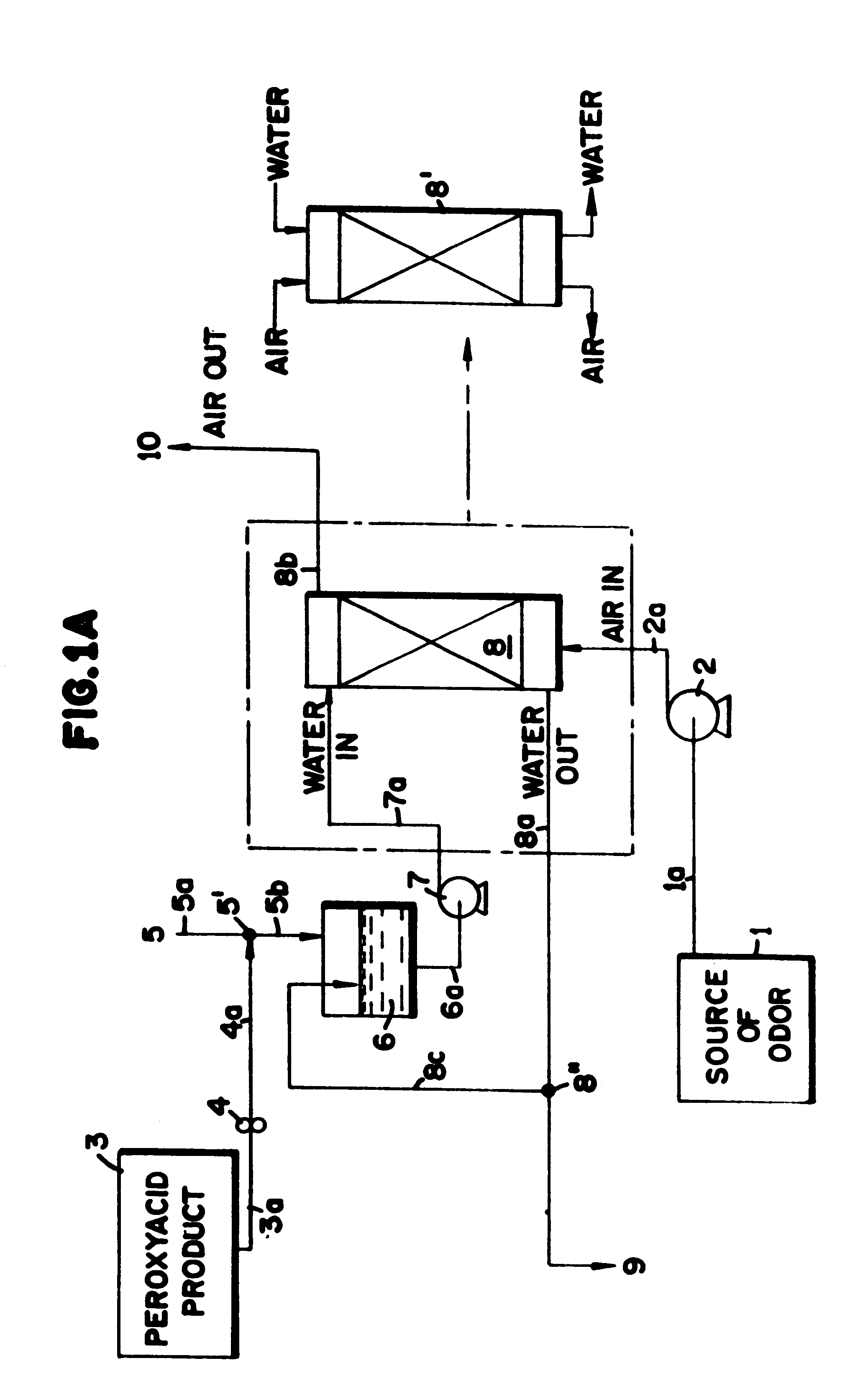 Enhanced method of using peroxyacid compounds in odor reduction