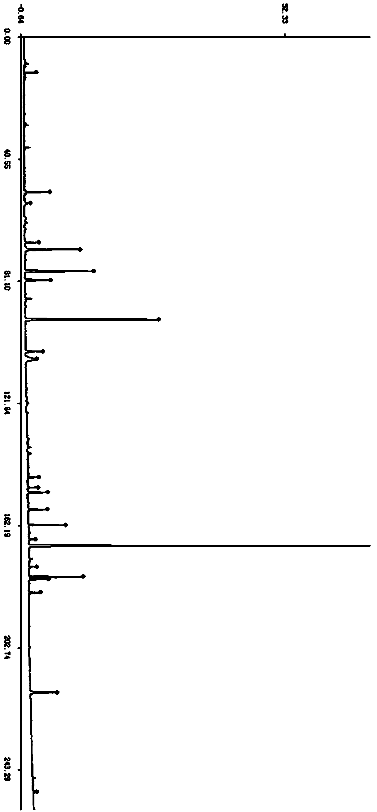 External and internal standard fingerprint spectrum measuring method of honeysuckle flower and radix scutellariae particle