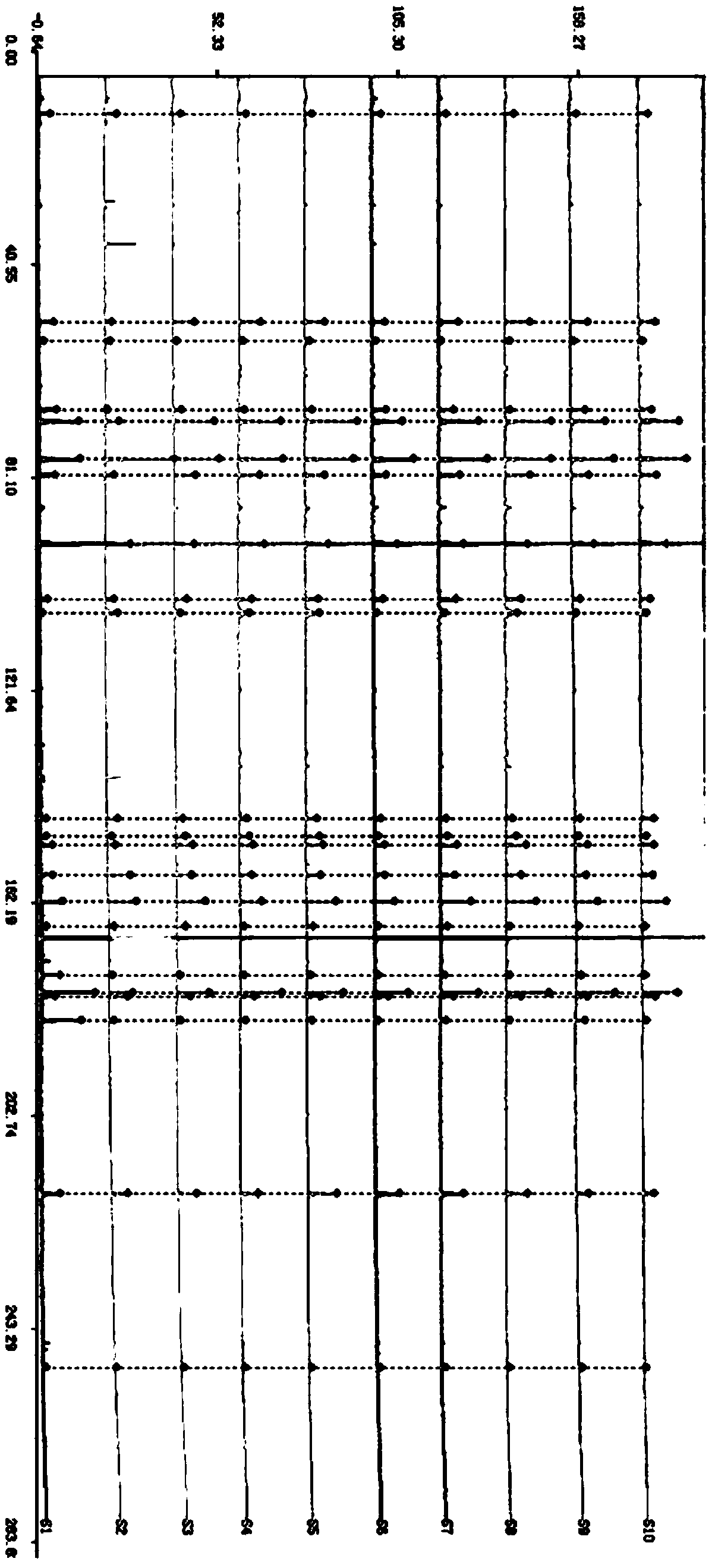 External and internal standard fingerprint spectrum measuring method of honeysuckle flower and radix scutellariae particle