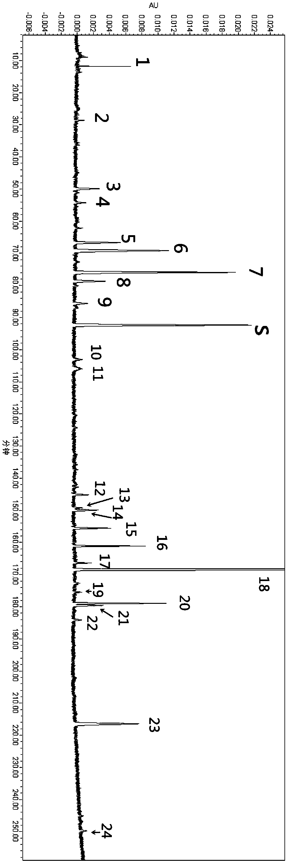 External and internal standard fingerprint spectrum measuring method of honeysuckle flower and radix scutellariae particle