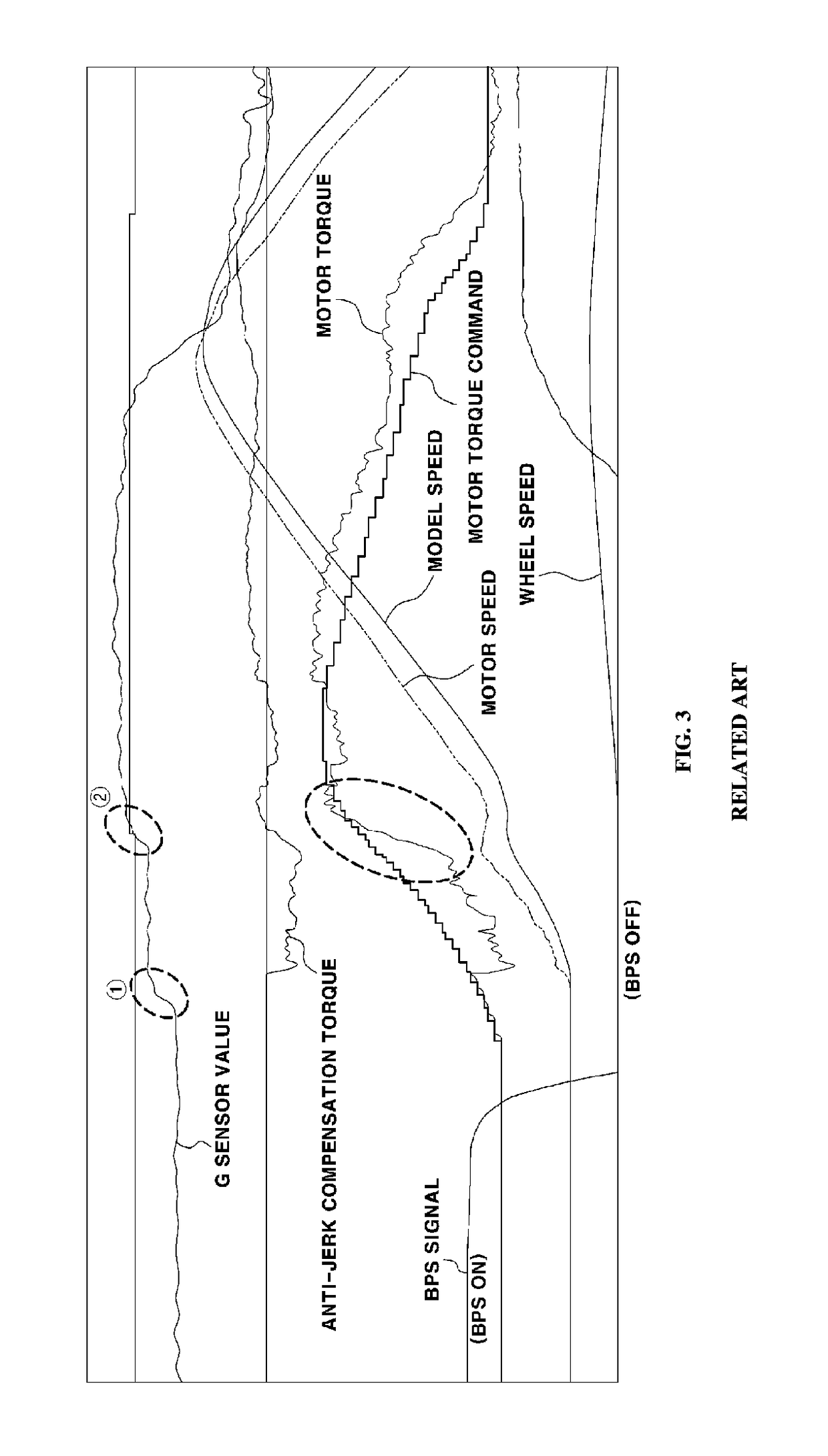 Anti-jerk control system and method of eco-friendly vehicle
