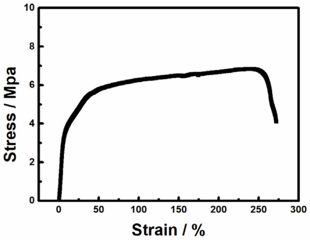 Ionic plastic crystal-polymer-inorganic composite electrolyte membrane, its preparation method and application