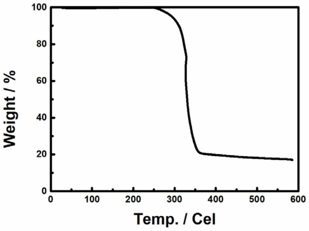 Ionic plastic crystal-polymer-inorganic composite electrolyte membrane, its preparation method and application