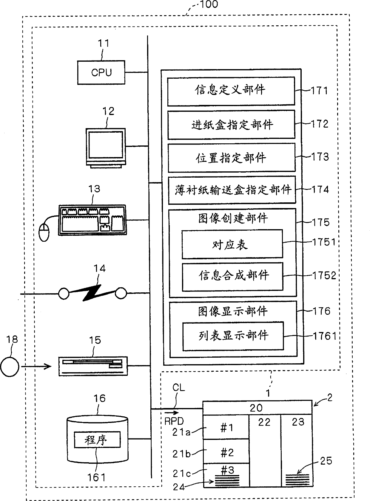 Printing system, controller and display method