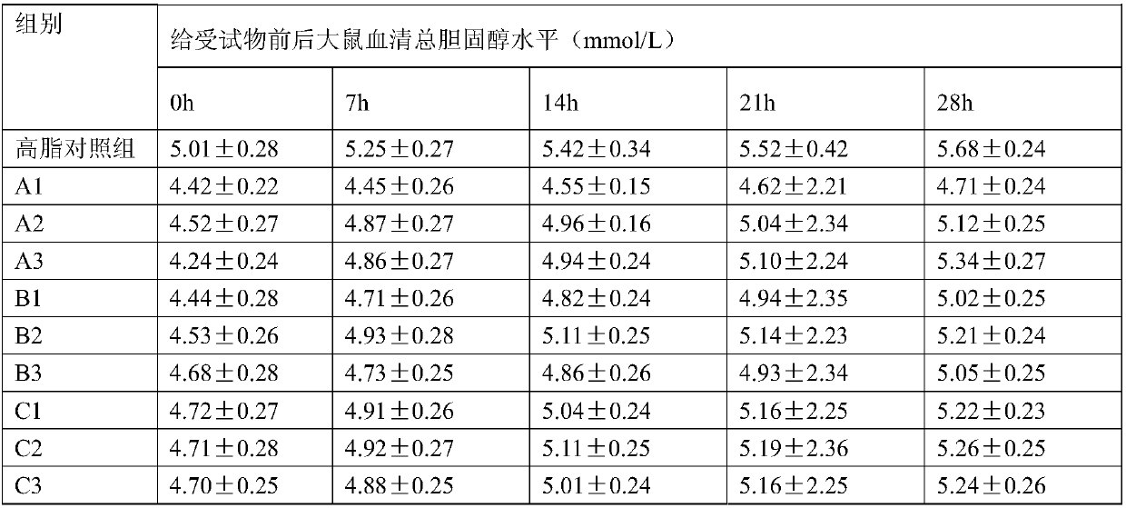 Preparation method of dried beancurd sticks assisting in reducing blood lipid