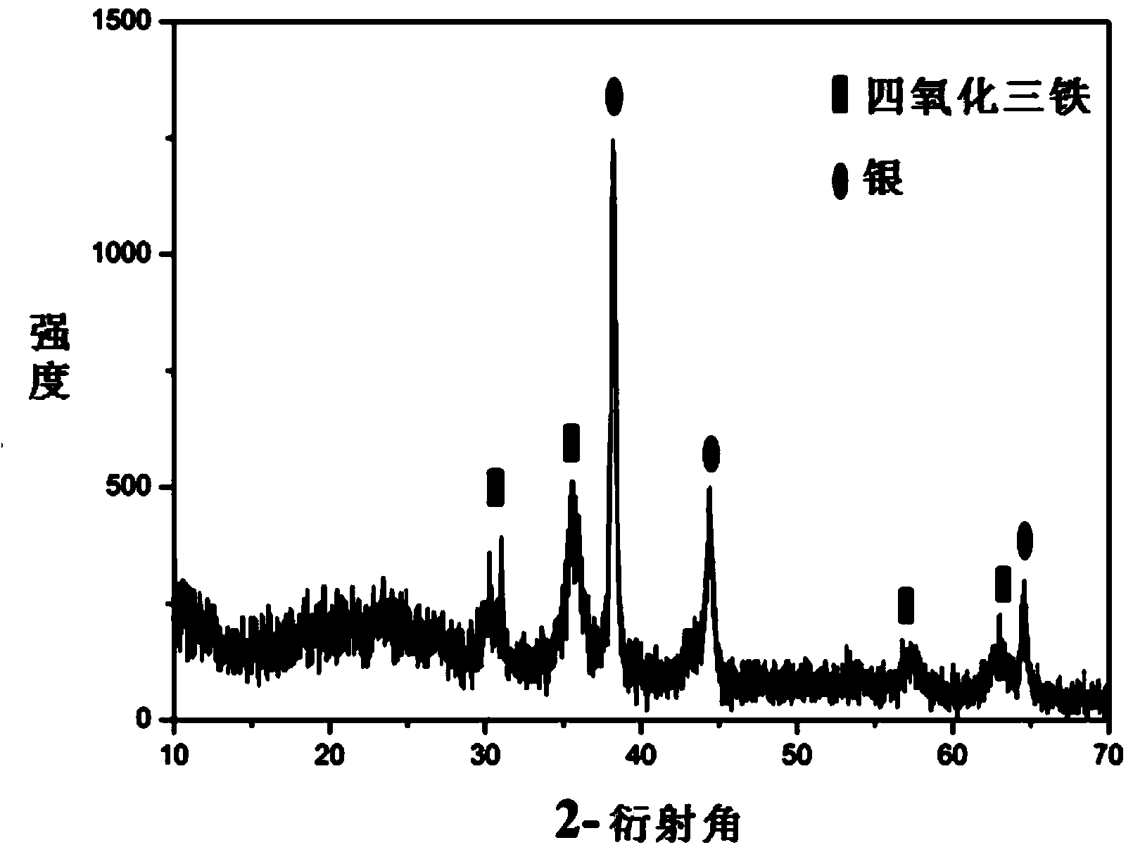 Superparamagnetic ferroferric oxide nano particle drug carrier, preparation method and application thereof