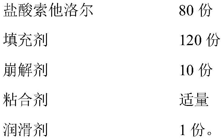 A kind of sotalol hydrochloride tablet and preparation method thereof