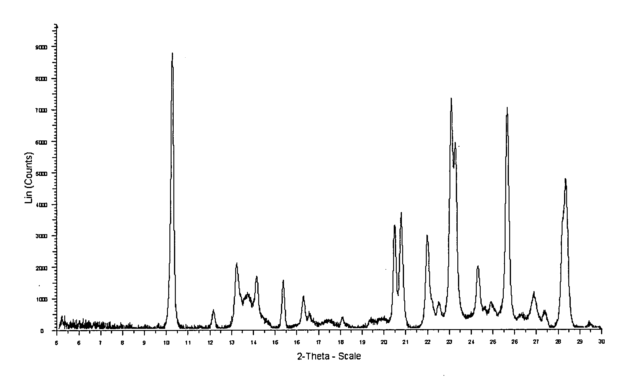 Crystal forms of (S)-(8(2,6-dichlorophenyl)-6-fluoro-2,3-dihydro benzo[b][1,4]dioxin-2-yl)methanamine hydrochloride salt