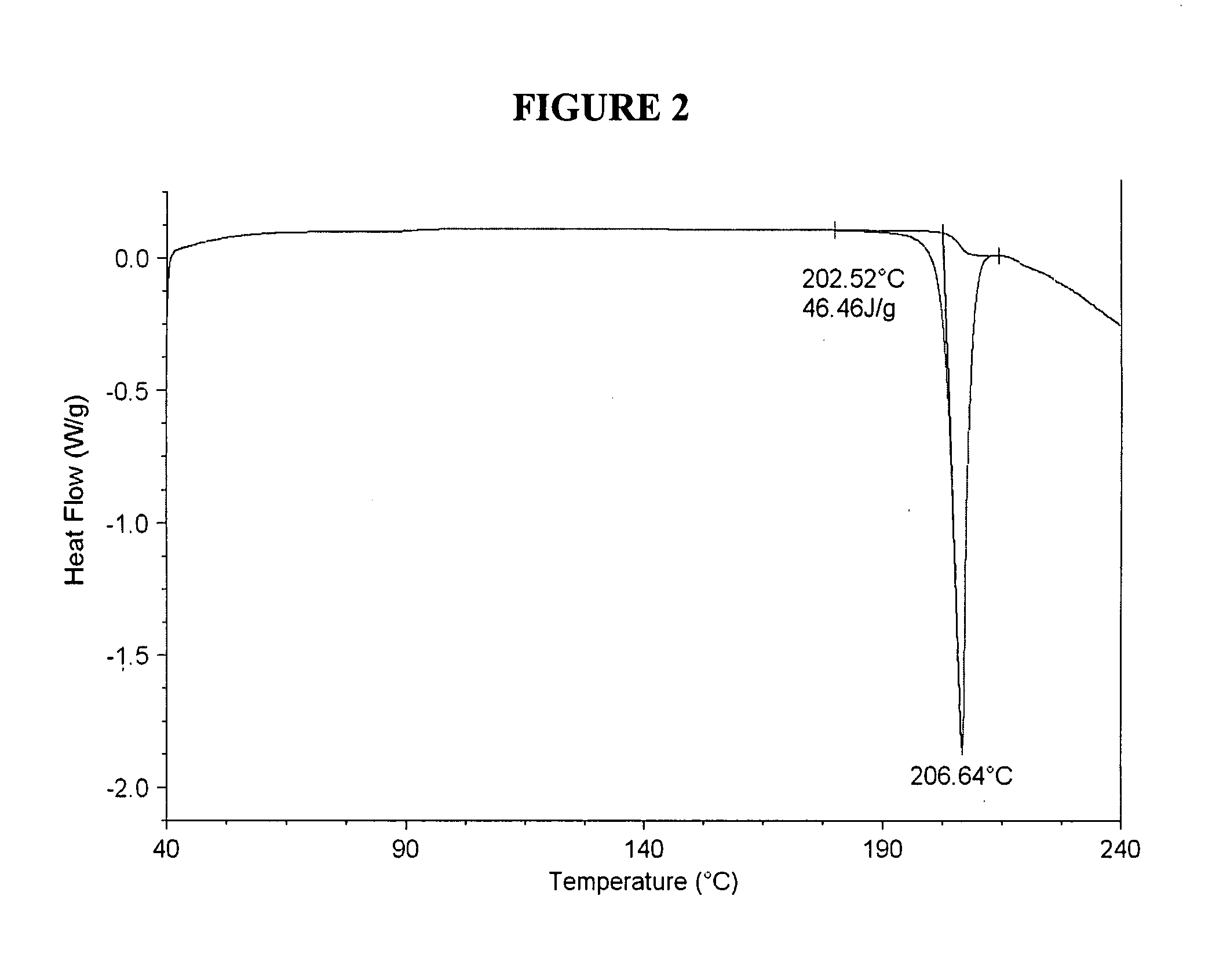 Crystal forms of (S)-(8(2,6-dichlorophenyl)-6-fluoro-2,3-dihydro benzo[b][1,4]dioxin-2-yl)methanamine hydrochloride salt