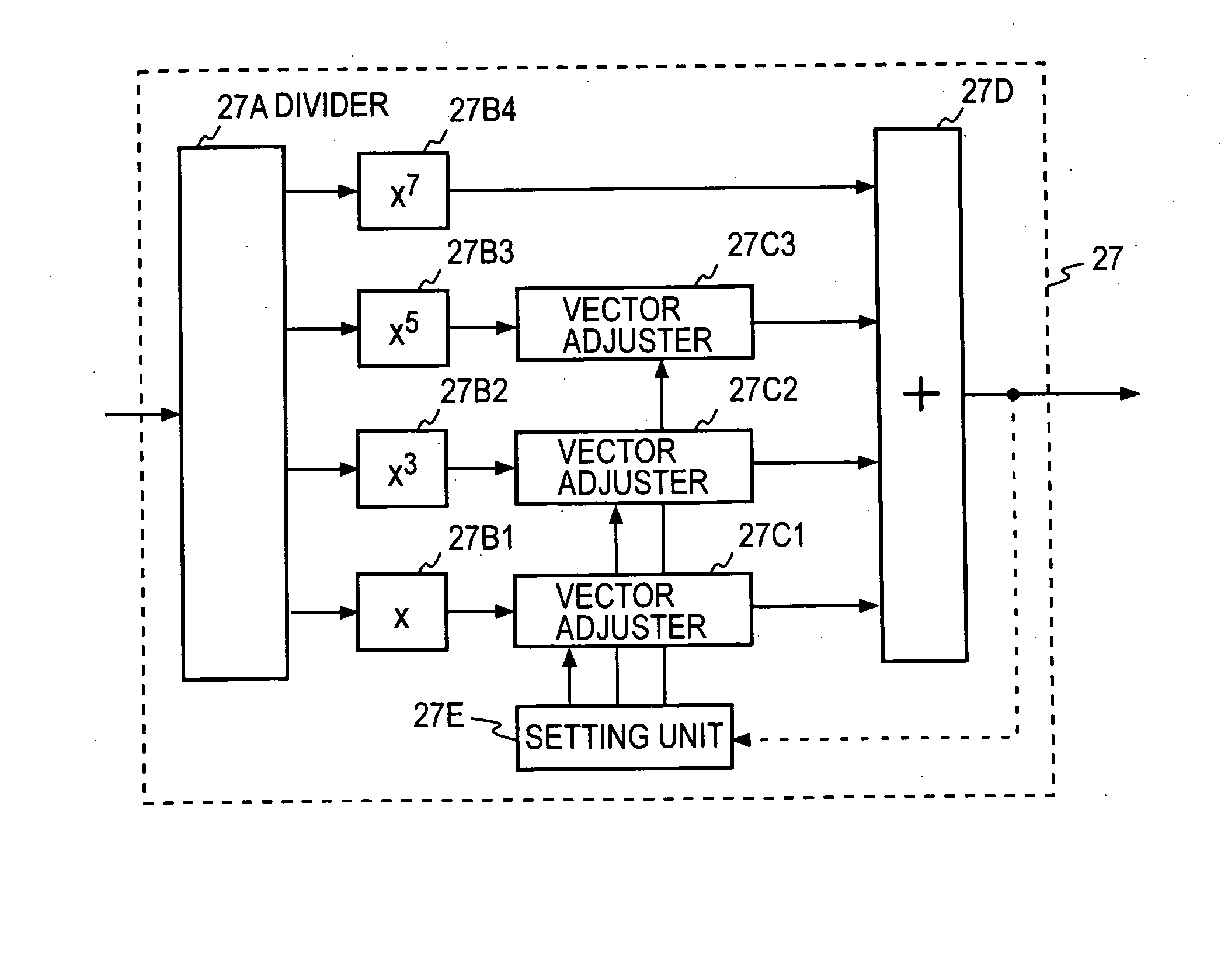 Digital predistorter and predistortion method therefor