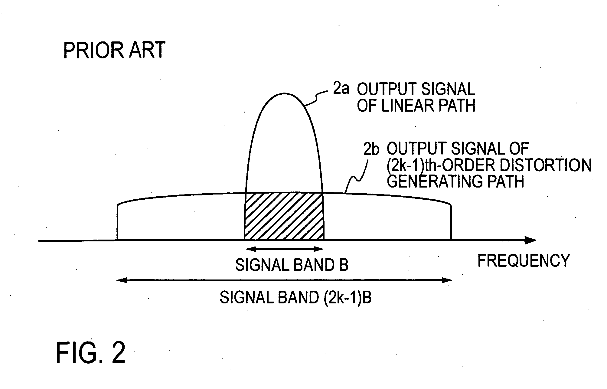 Digital predistorter and predistortion method therefor