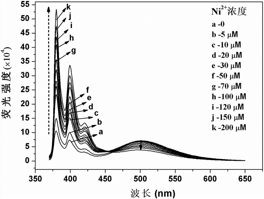 Di(2-methylpyridine)amine modified pyrene derivative fluorescence probe, and synthetic method and applications thereof