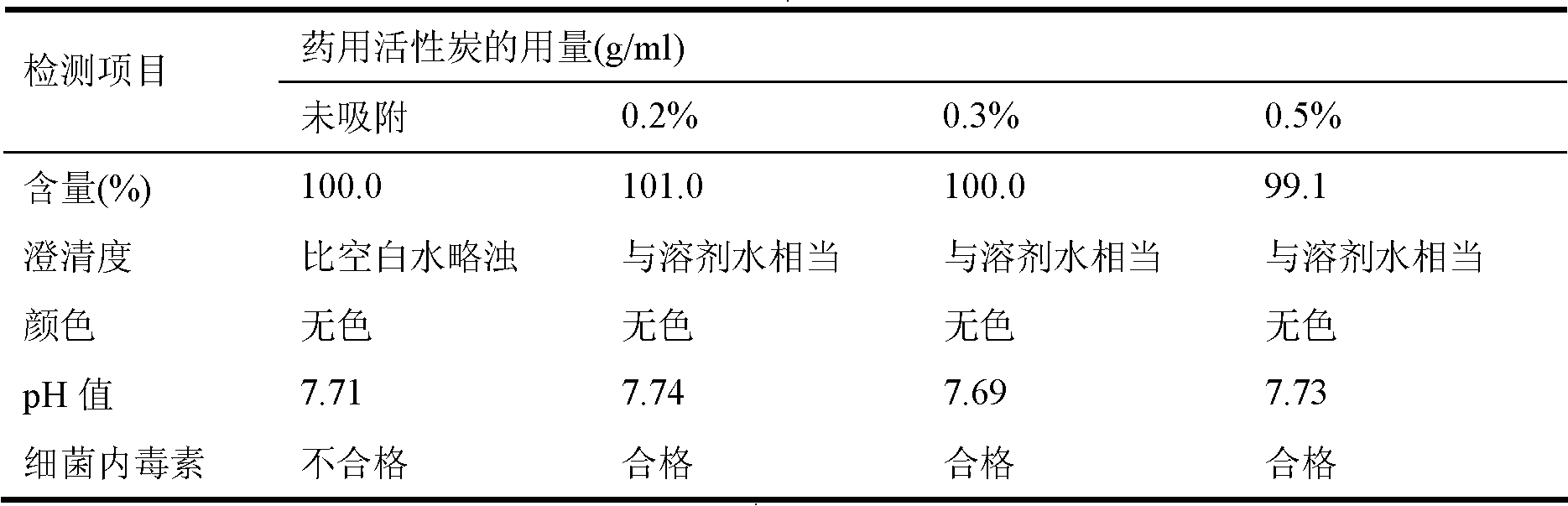 Fludarabine phosphate freeze-dried powder injection and preparation method thereof