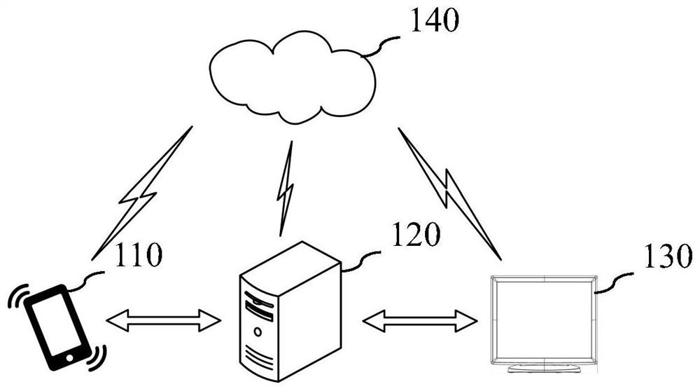 A game performance monitoring method, device, system and storage medium