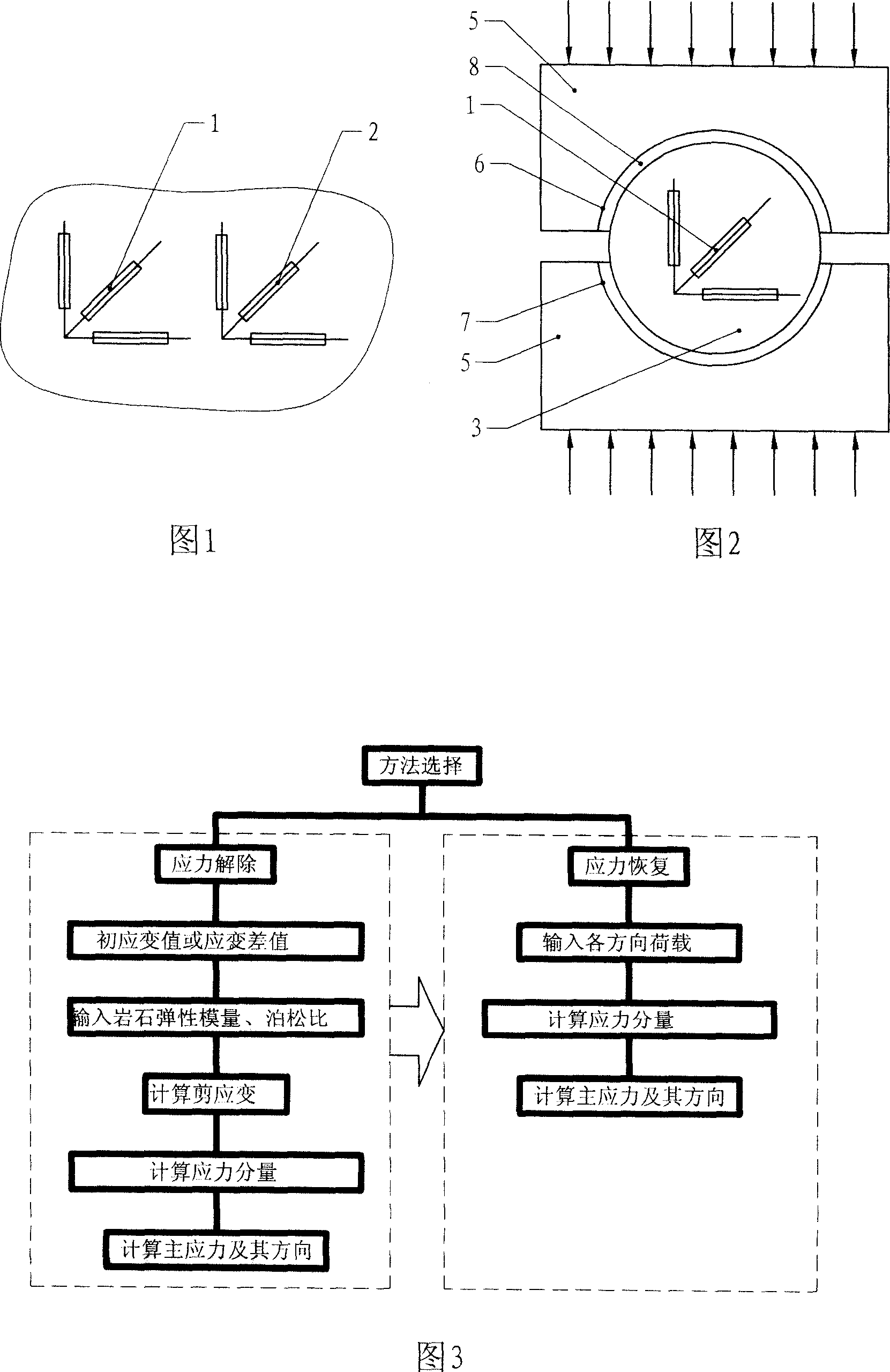 Method and apparatus for testing stress of cavern wall