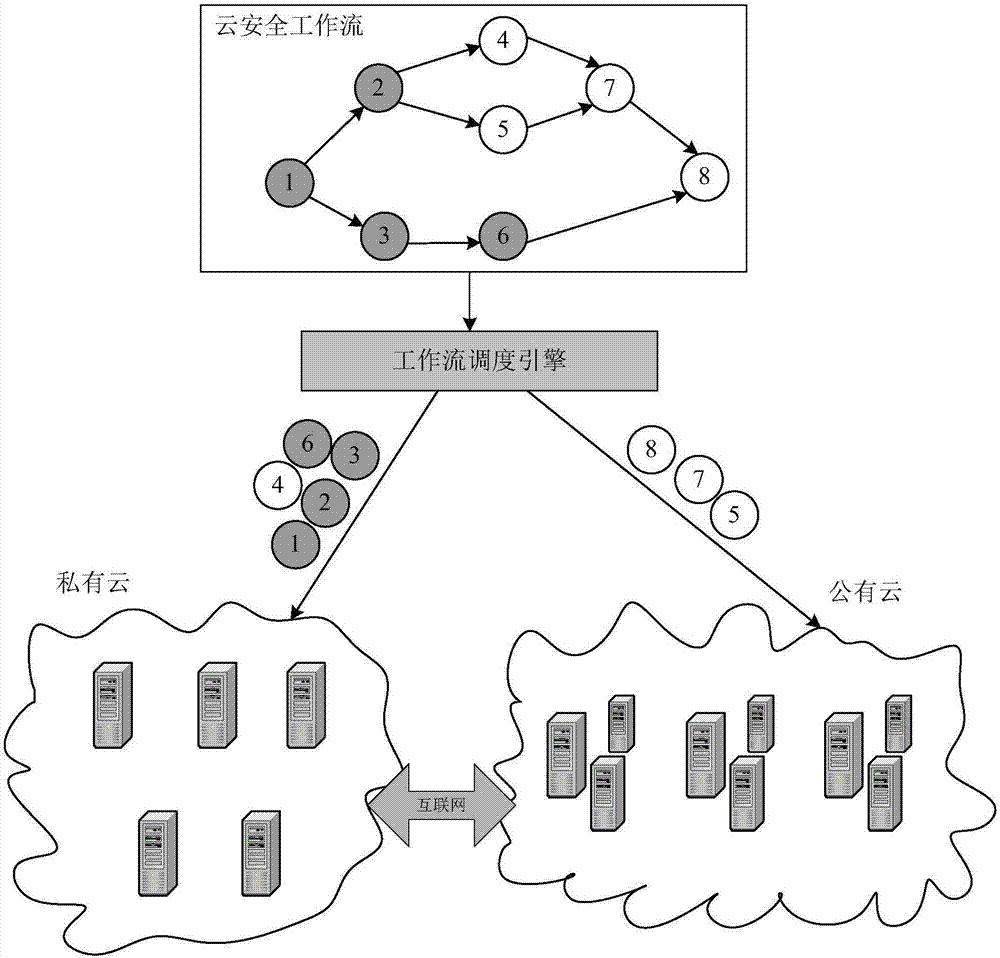 Intelligent-logistics data mining method based on mixed-cloud scheduling