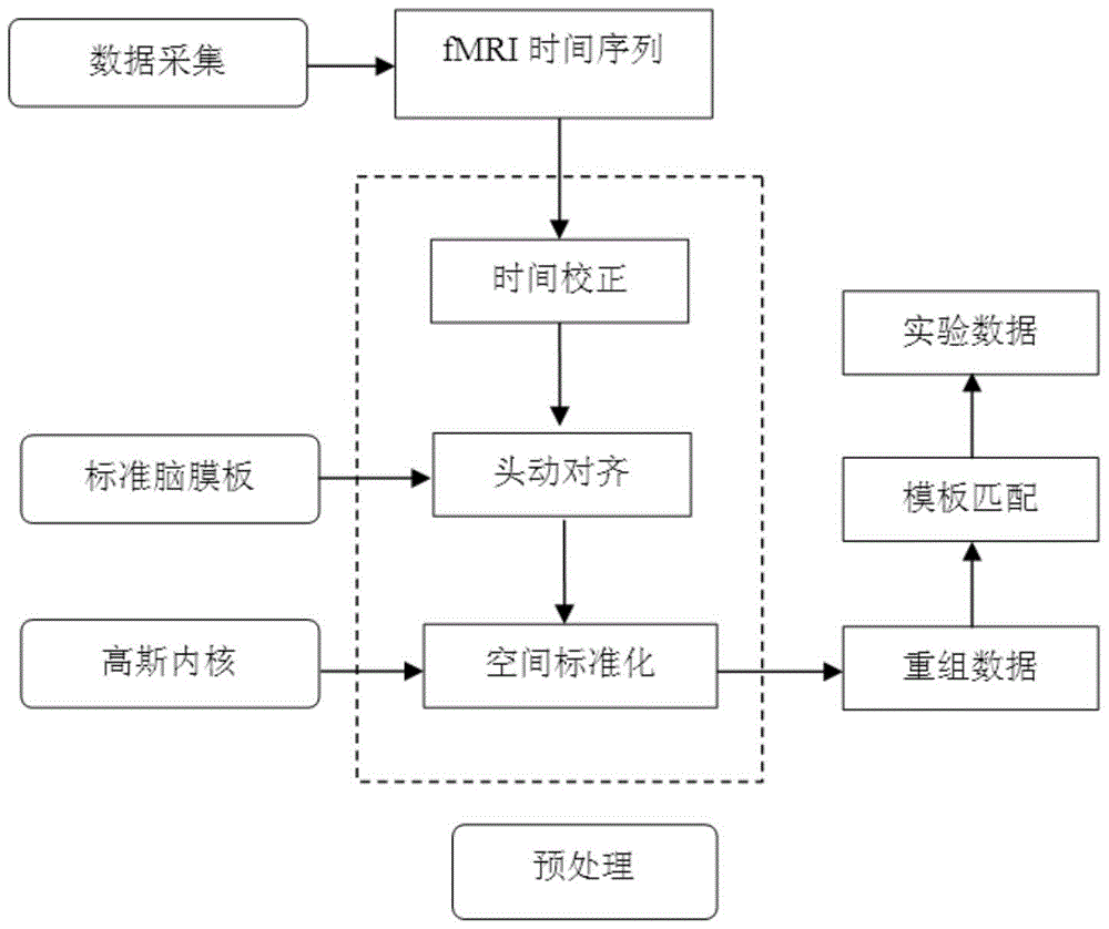 Brain Specific Visual Cognitive State Judgment Method Based on Sparse Nonnegative Tensor Decomposition