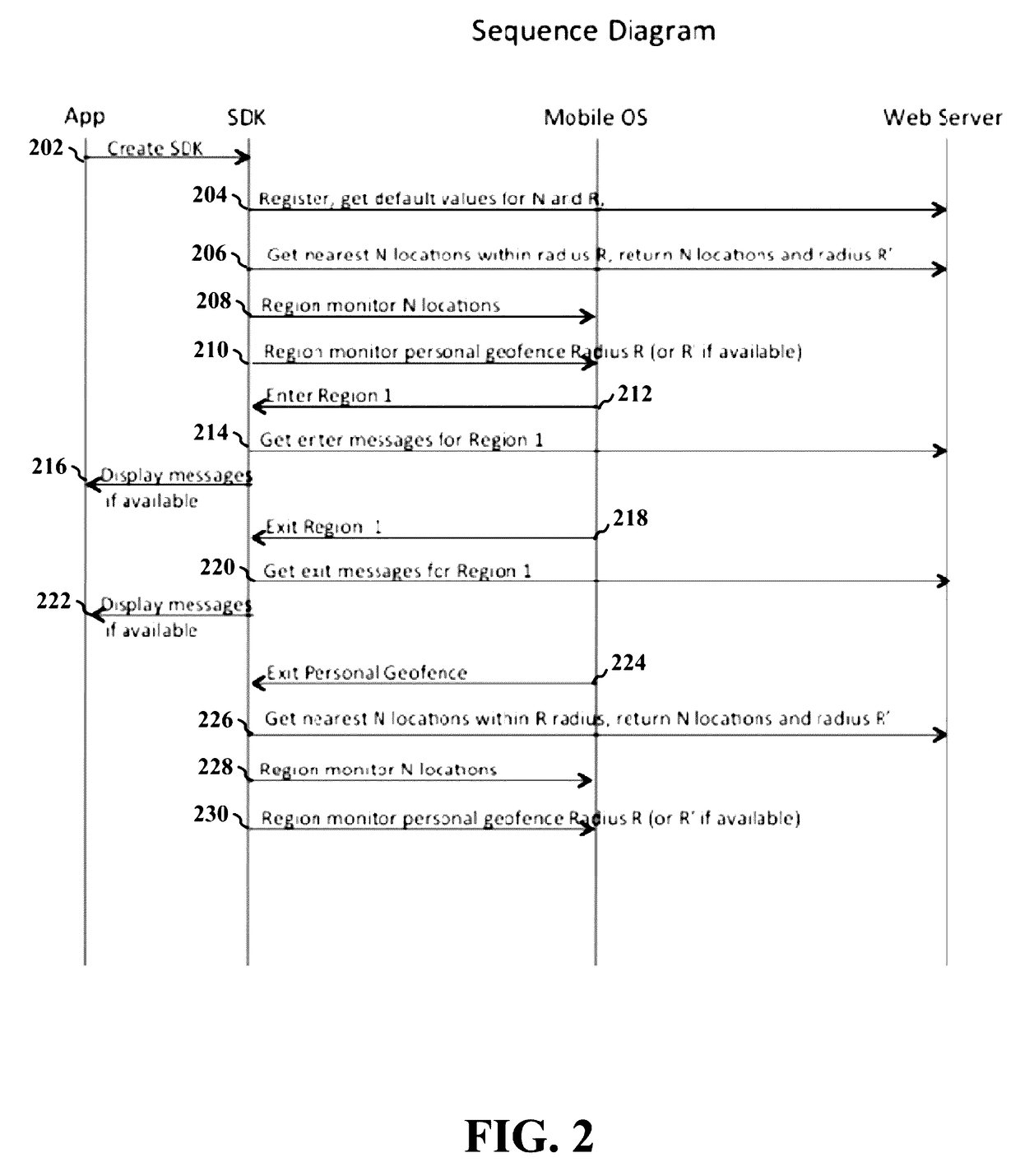 Method for optimizing mobile device region monitoring and region management for an anonymous mobile device