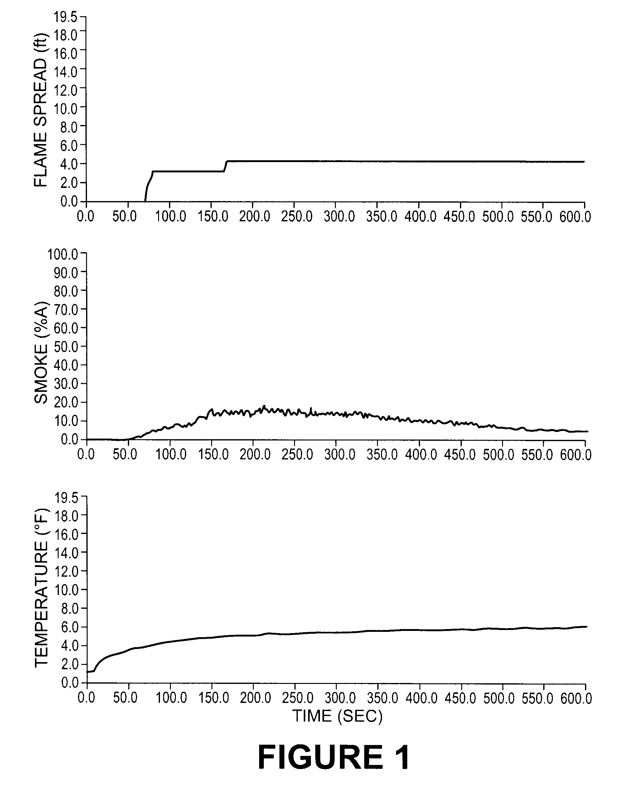 Fire resistant timber coating compositions and methods of manufacture