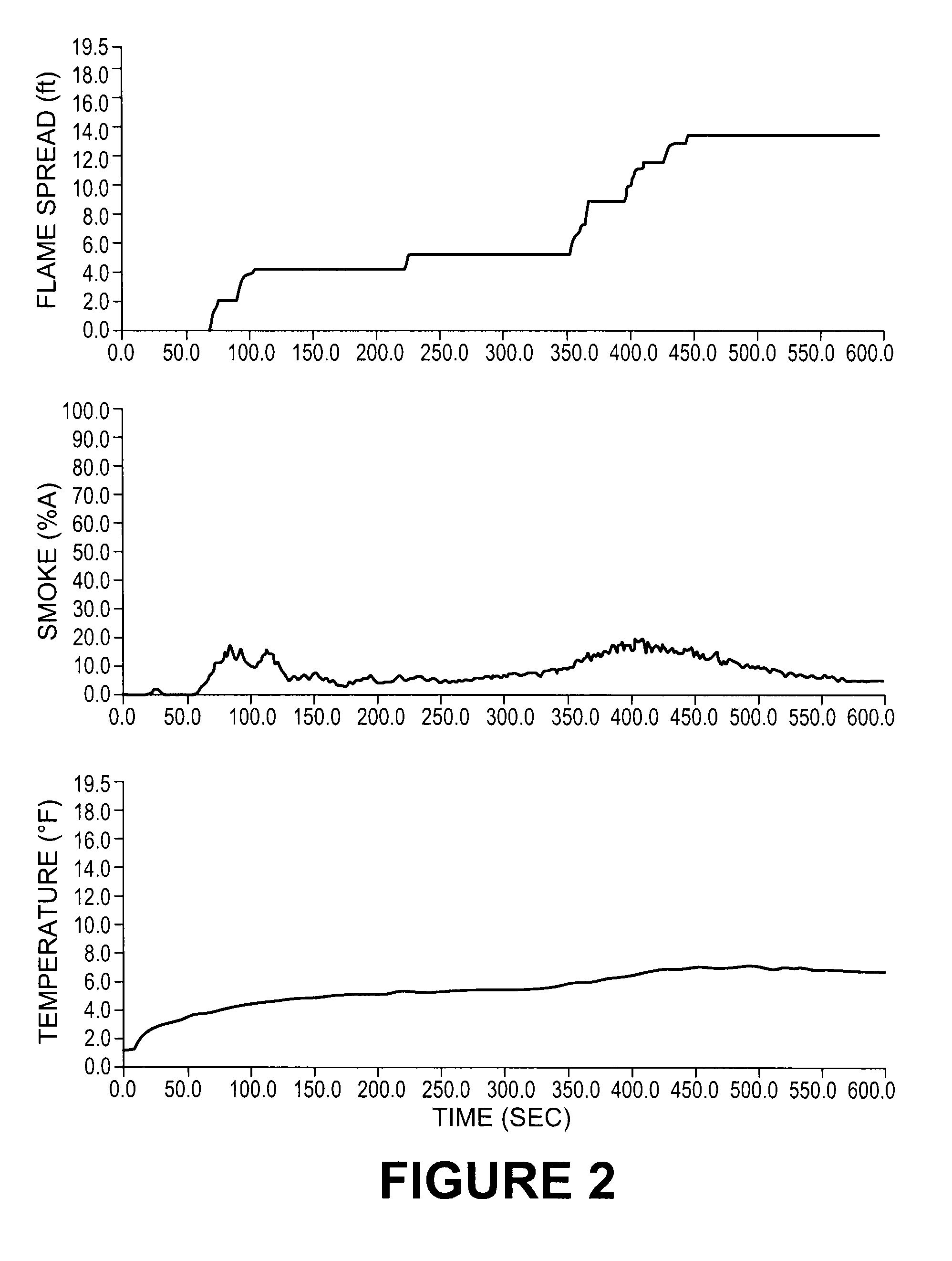 Fire resistant timber coating compositions and methods of manufacture