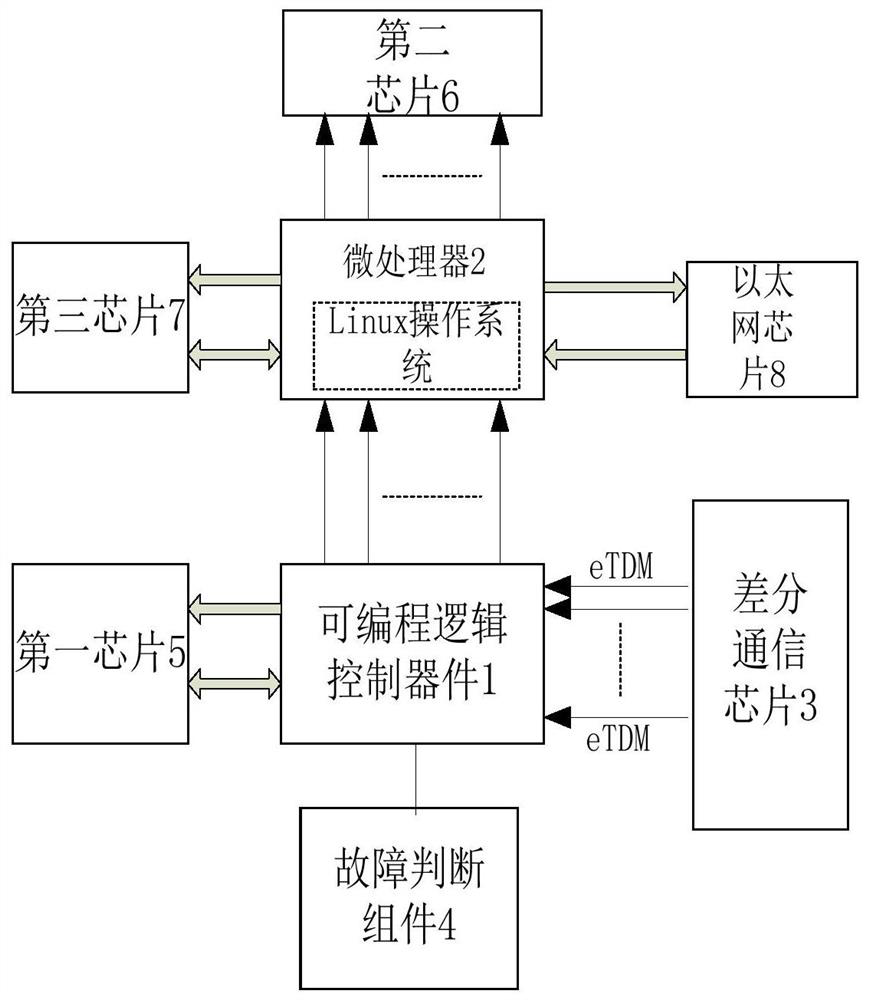 An Embedded Fault Recording Device Applicable to DC Control and Protection System