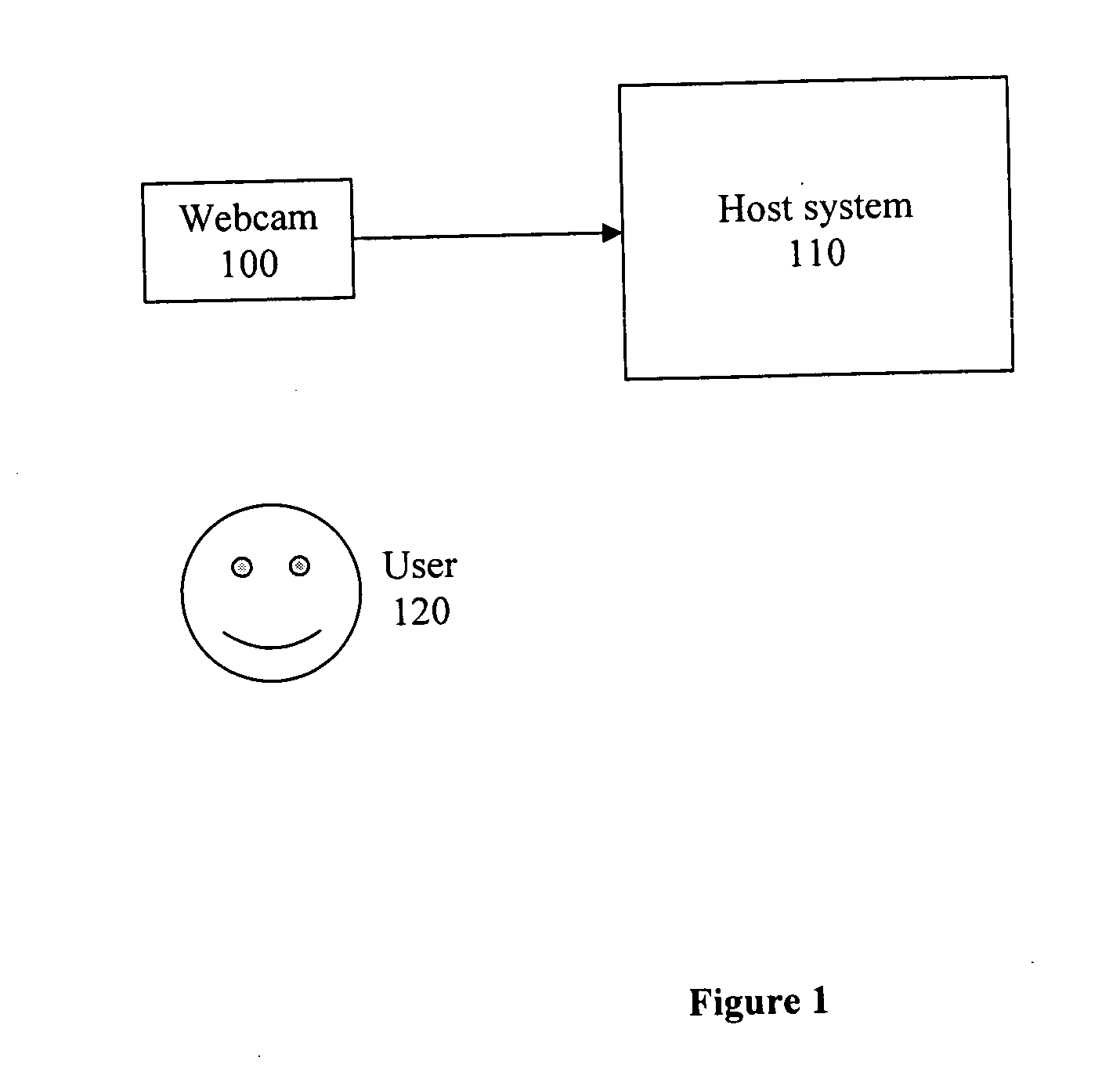 Method and system for use of 3D sensors in an image capture device