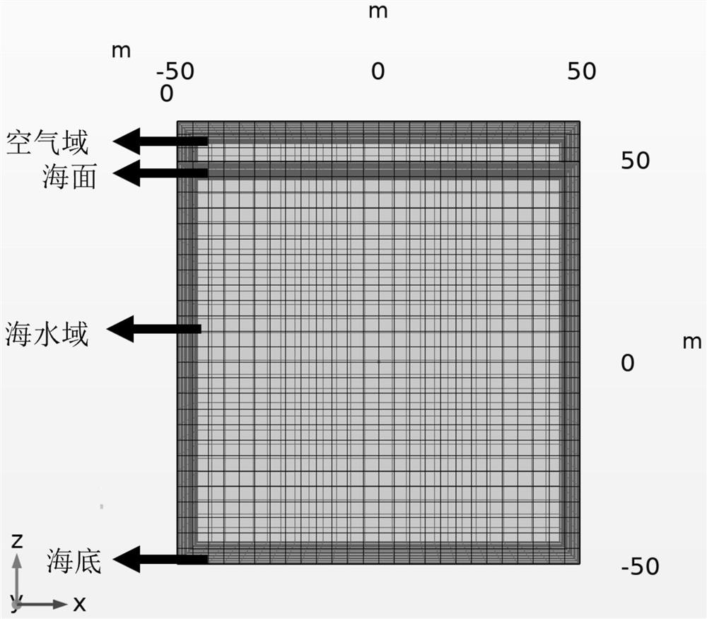 Seawater ion motion magnetic field simulation method and device for underwater target detection