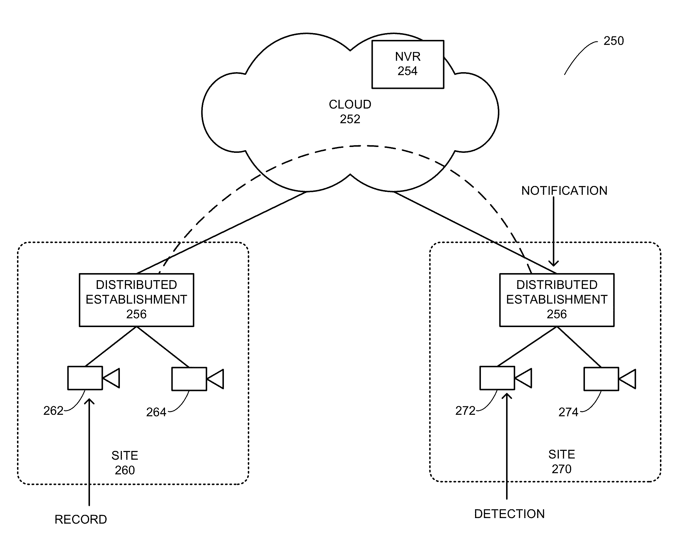 Cloud-based video monitoring