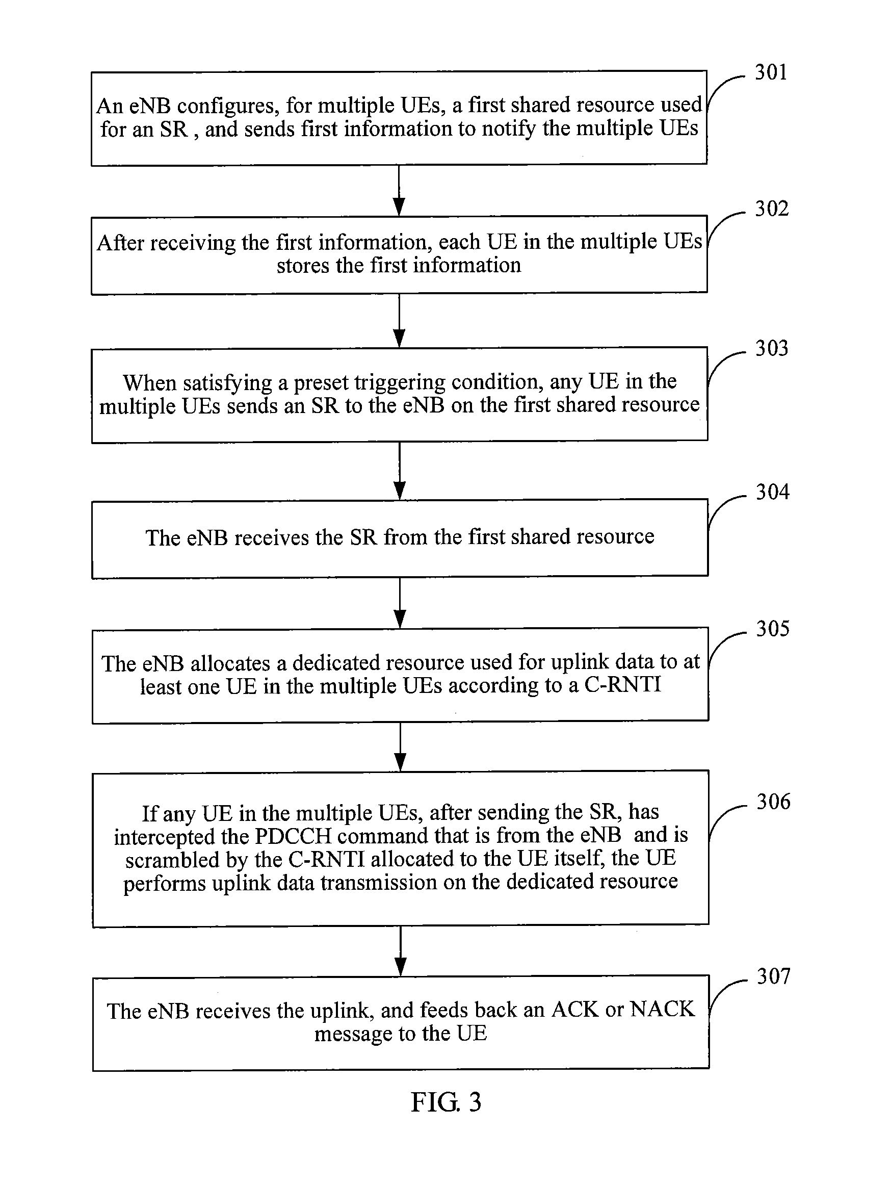 Scheduling request method, apparatus and system