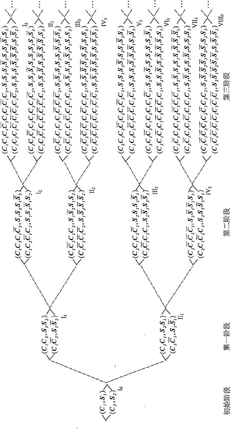 Multi-address encode method for packet time, space and frequency