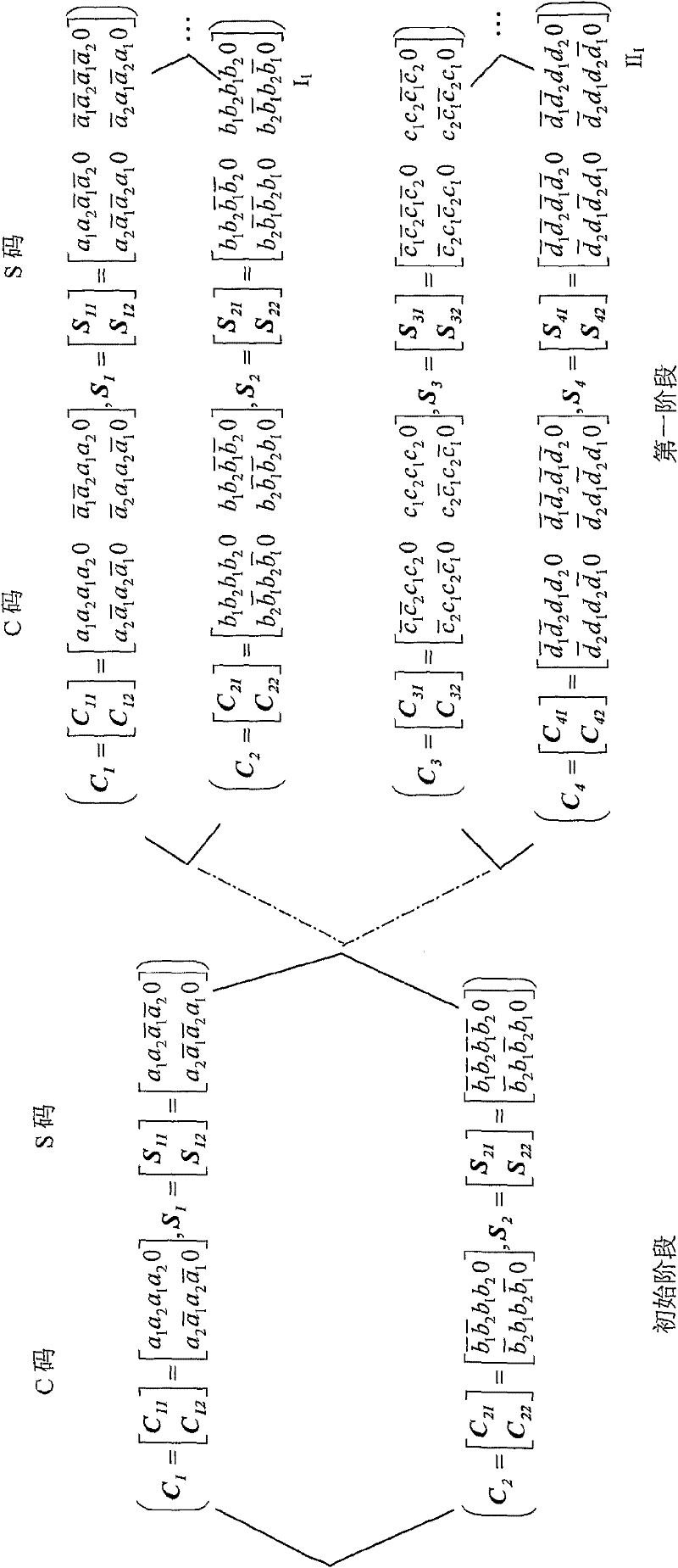 Multi-address encode method for packet time, space and frequency