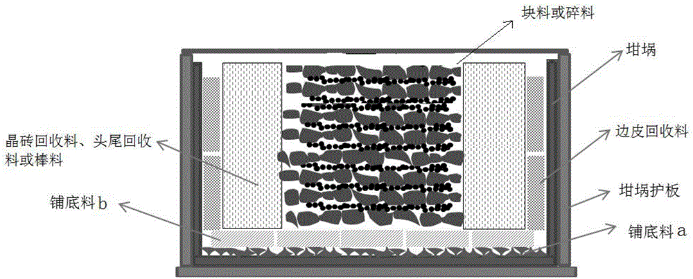 Loading method of high-efficiency crucible for producing polycrystalline silicon