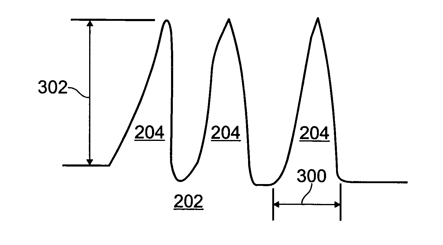 Nanotip electrode electroluminescence device with contoured phosphor layer