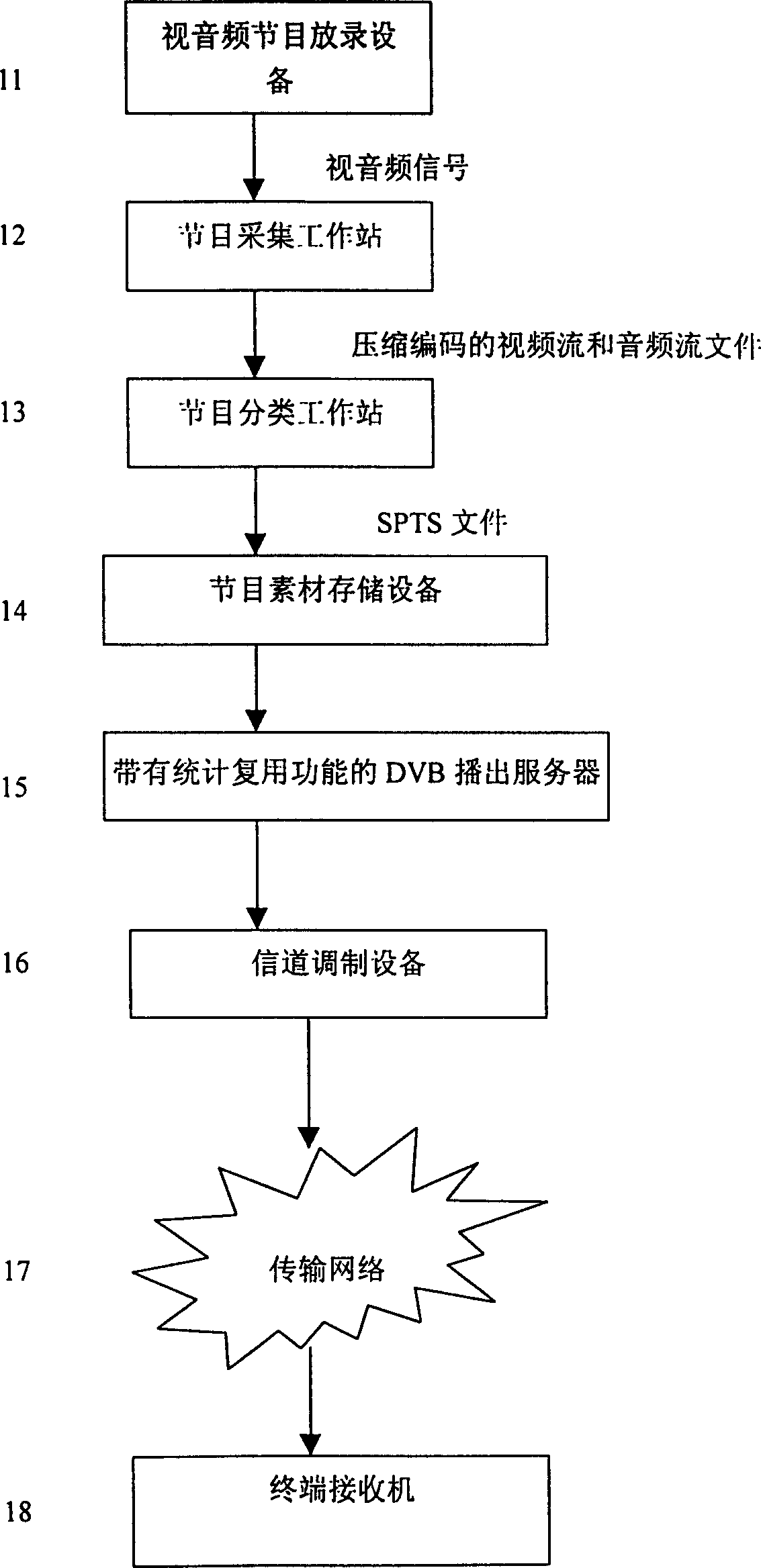 Digital TV program broadcasting, receiving and presenting method