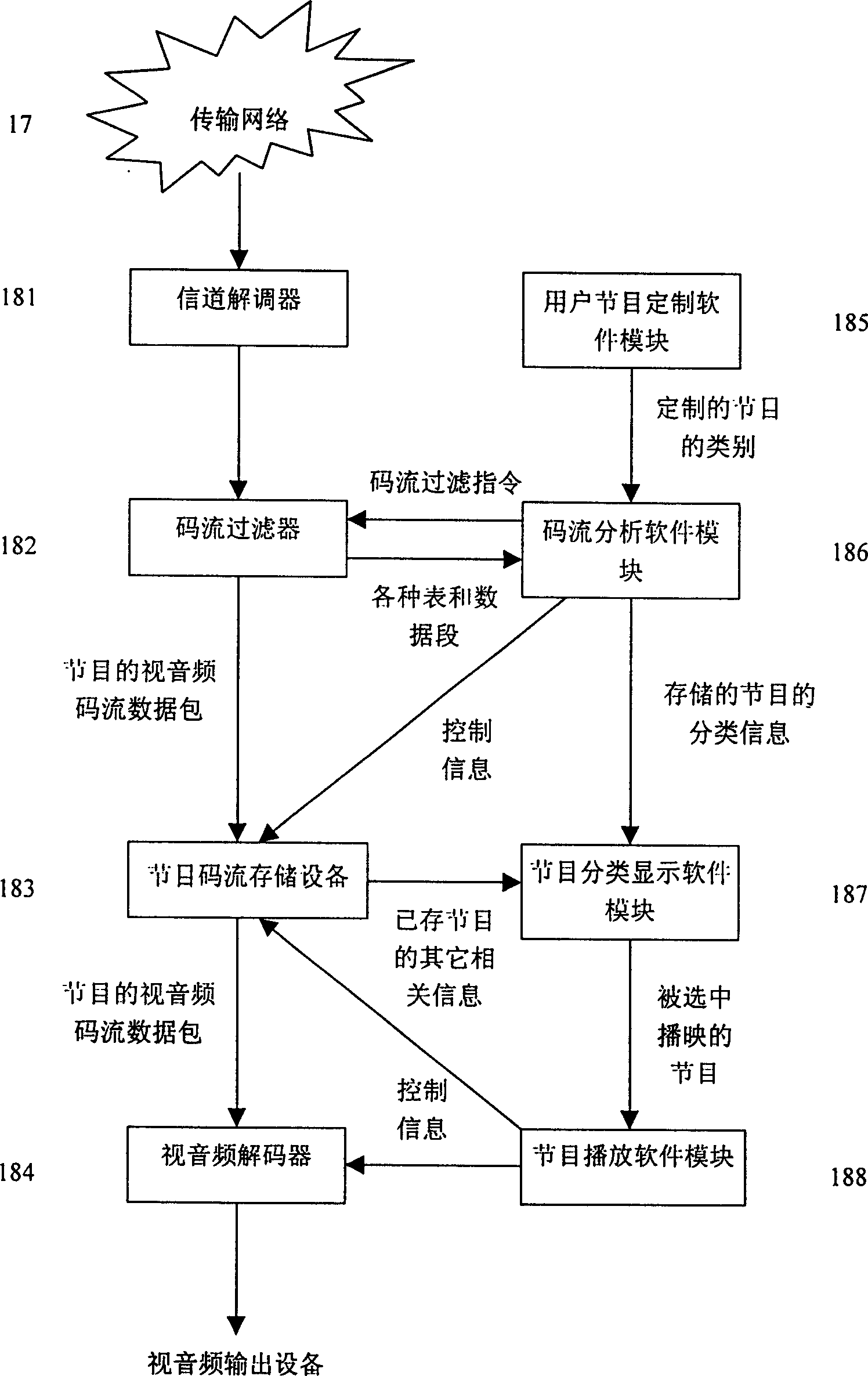 Digital TV program broadcasting, receiving and presenting method