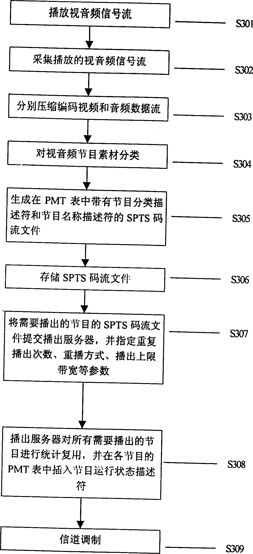 Digital TV program broadcasting, receiving and presenting method