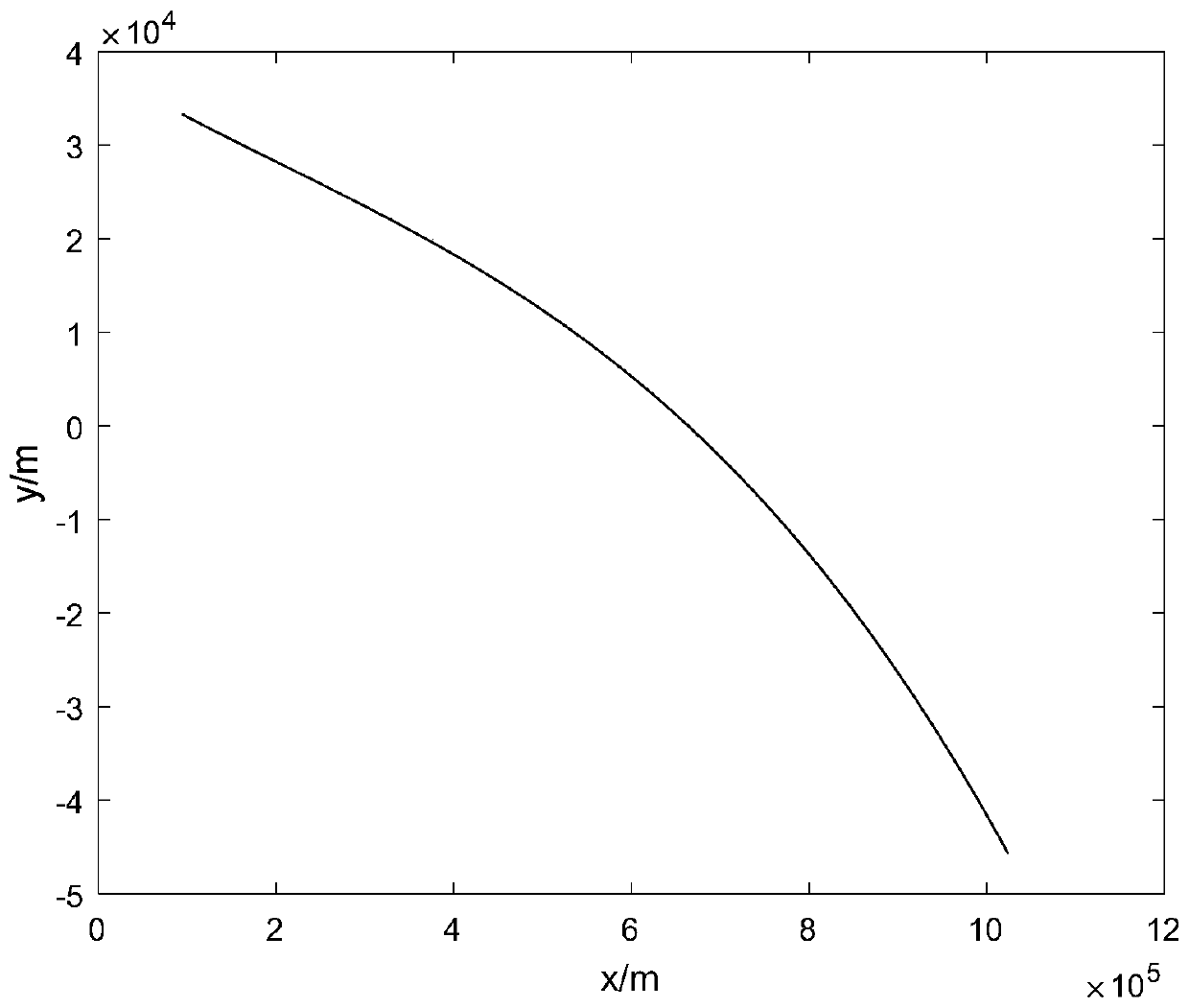 Near space glider state estimation method, storage medium and computing device