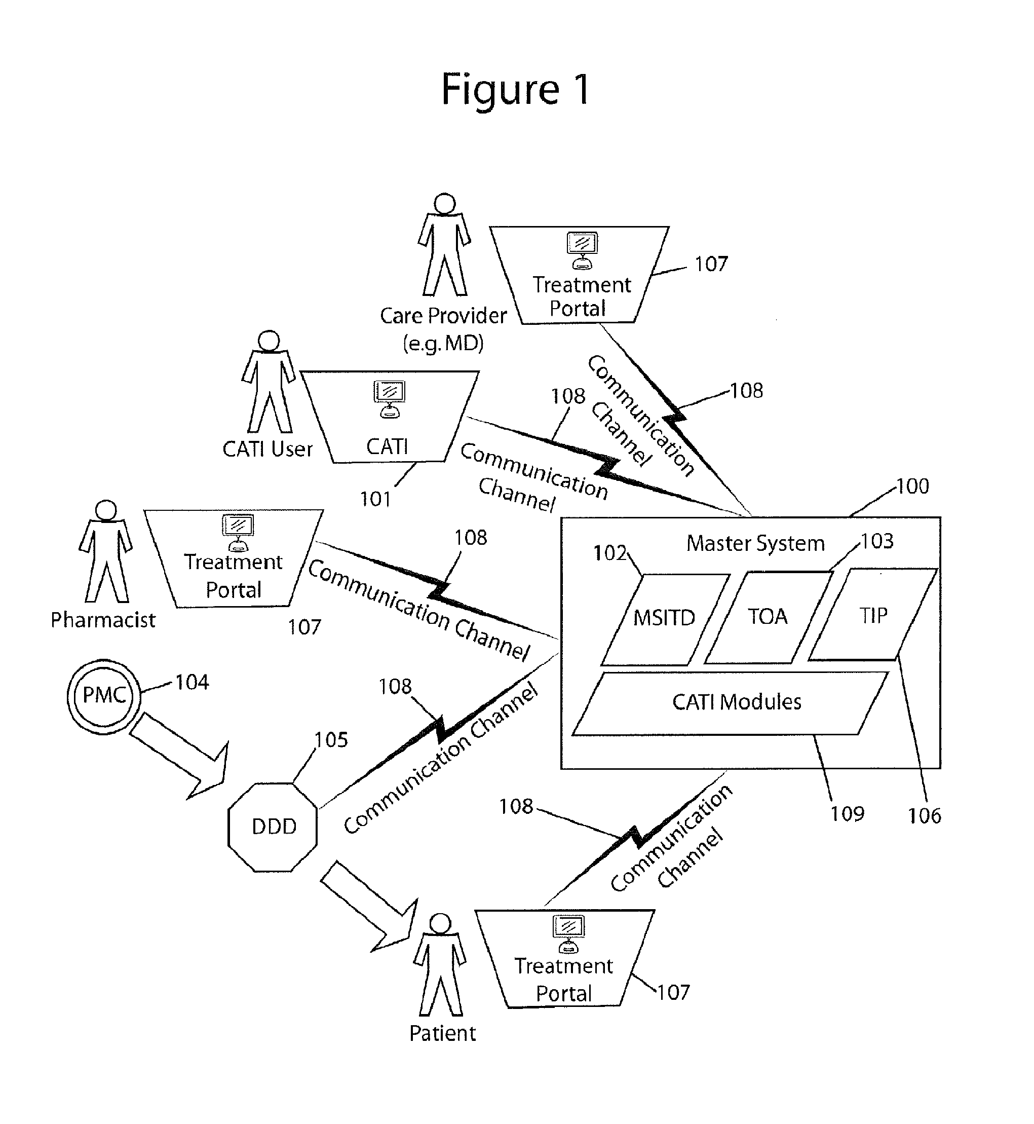 Method, system and apparatus for medication therapy management programs