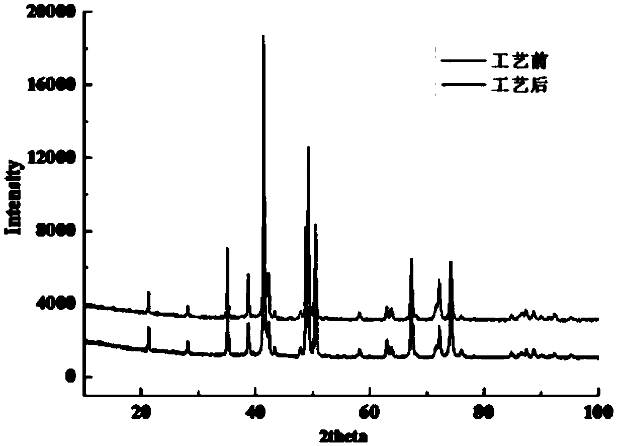 Control method of iron scale on atmospheric corrosion resistant surface of low alloy cold heading steel wire rod