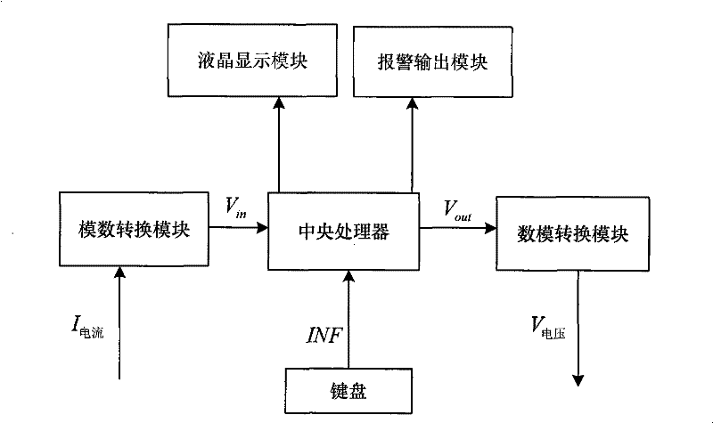 Motoring device for current input voltage output