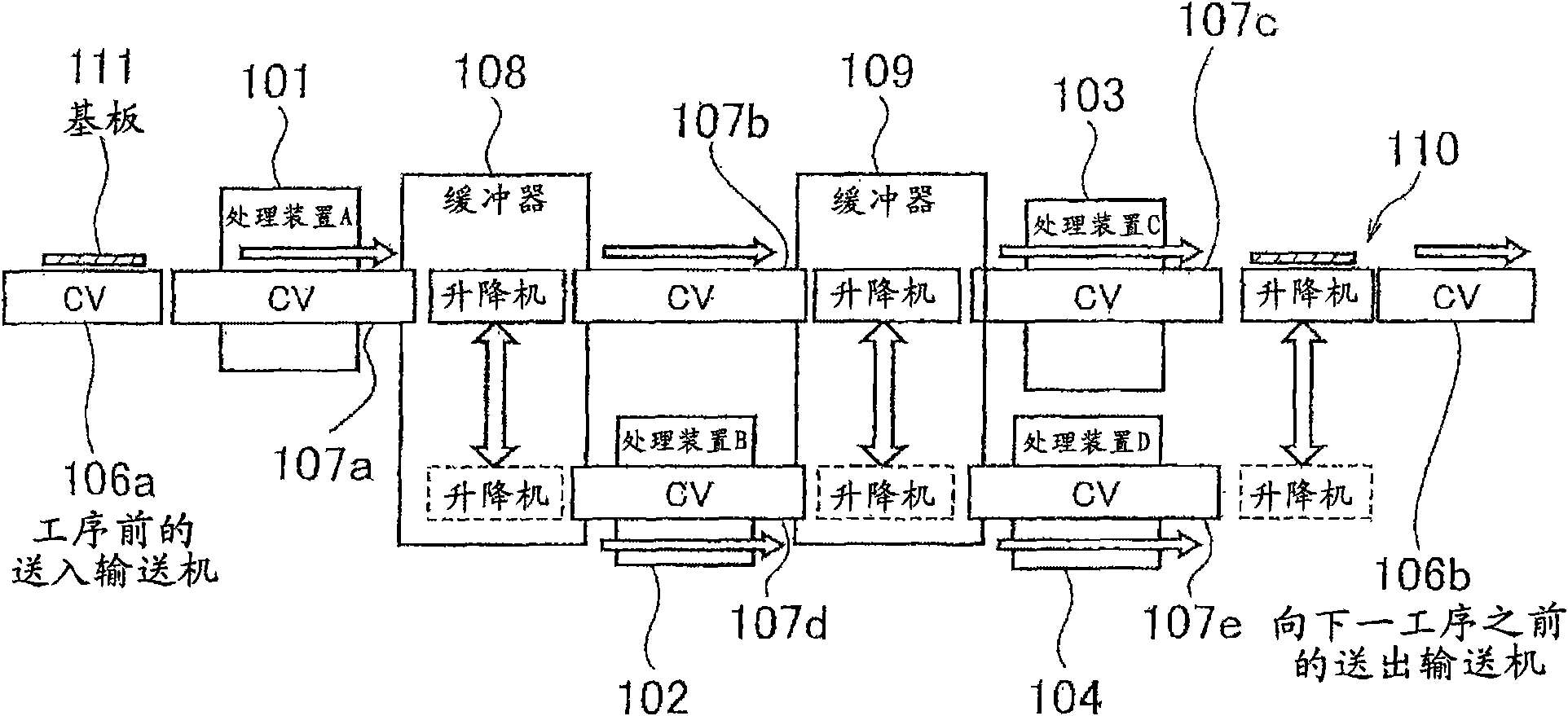 Processing equipment, conveying control device and conveying control method