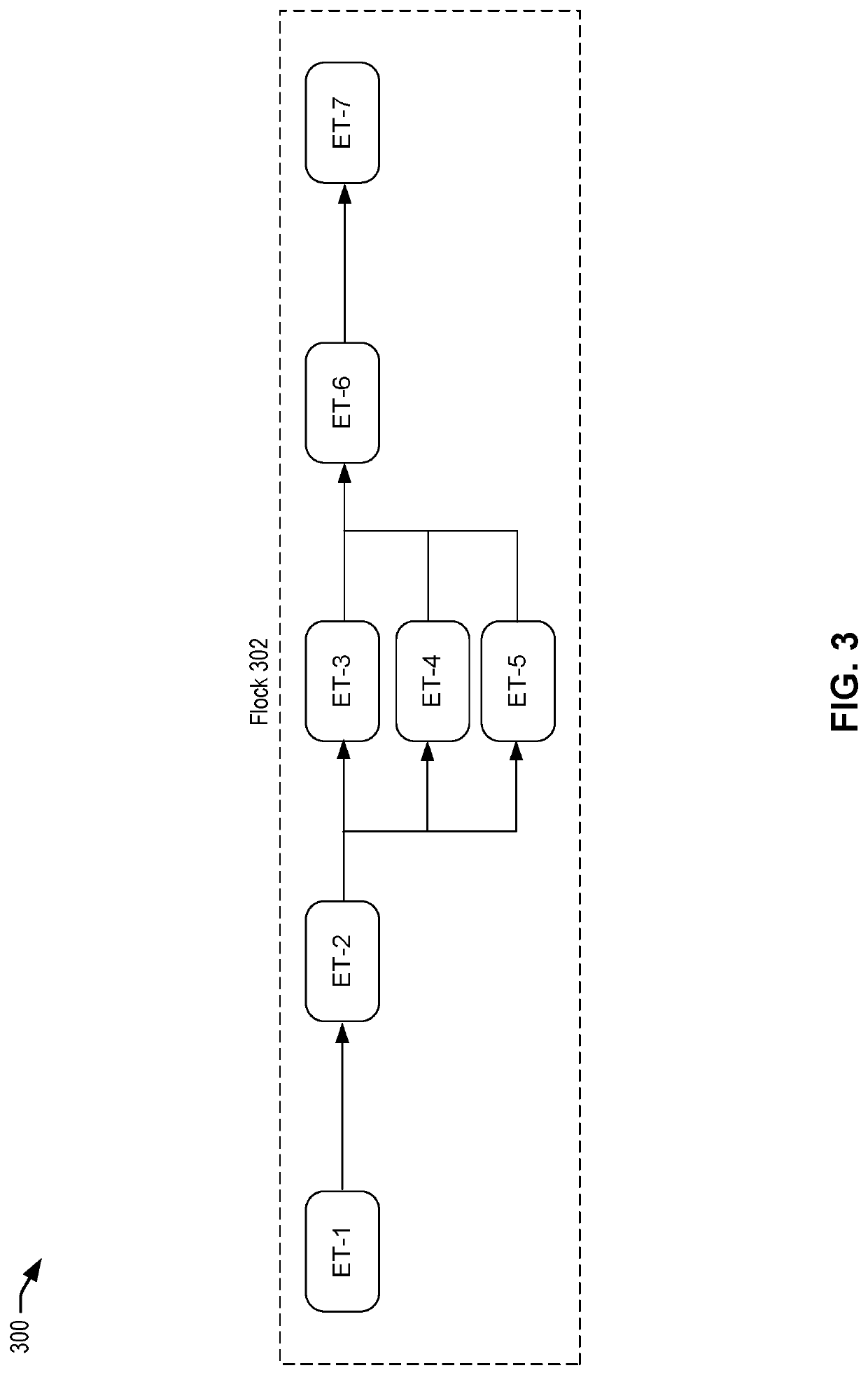 Techniques for utilizing directed acyclic graphs for deployment instructions