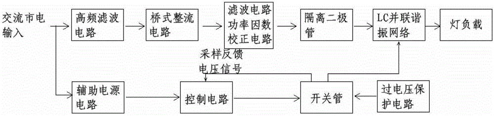 Single-tube resonant dimmable electronic ballast for gas discharge lamps