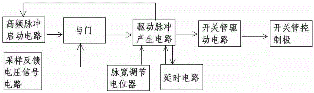 Single-tube resonant dimmable electronic ballast for gas discharge lamps