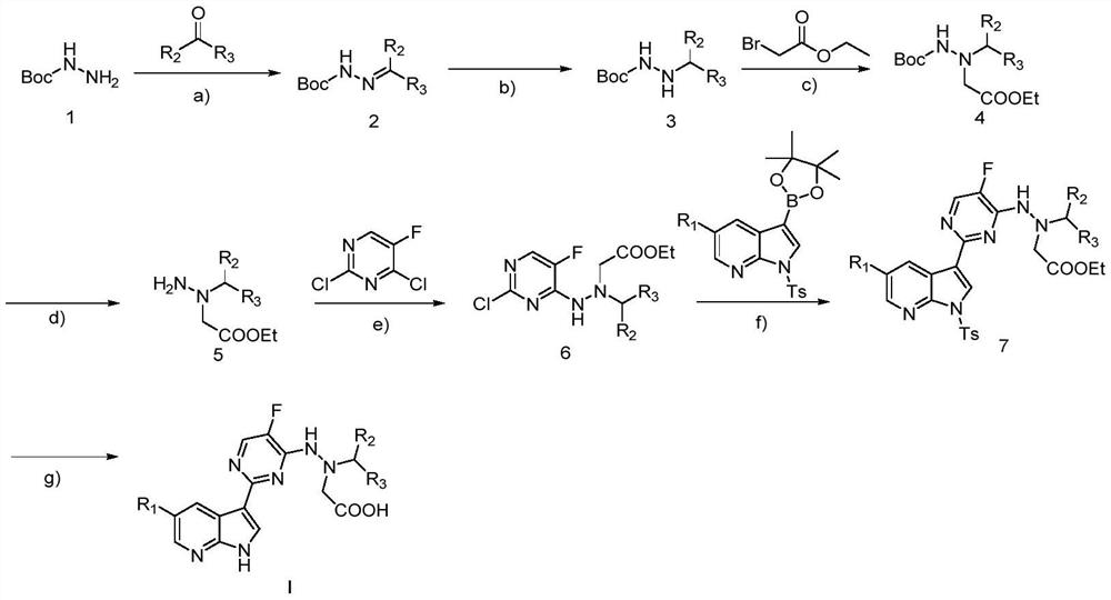 Azaindole derivative containing aza amino acid as well as preparation and application thereof